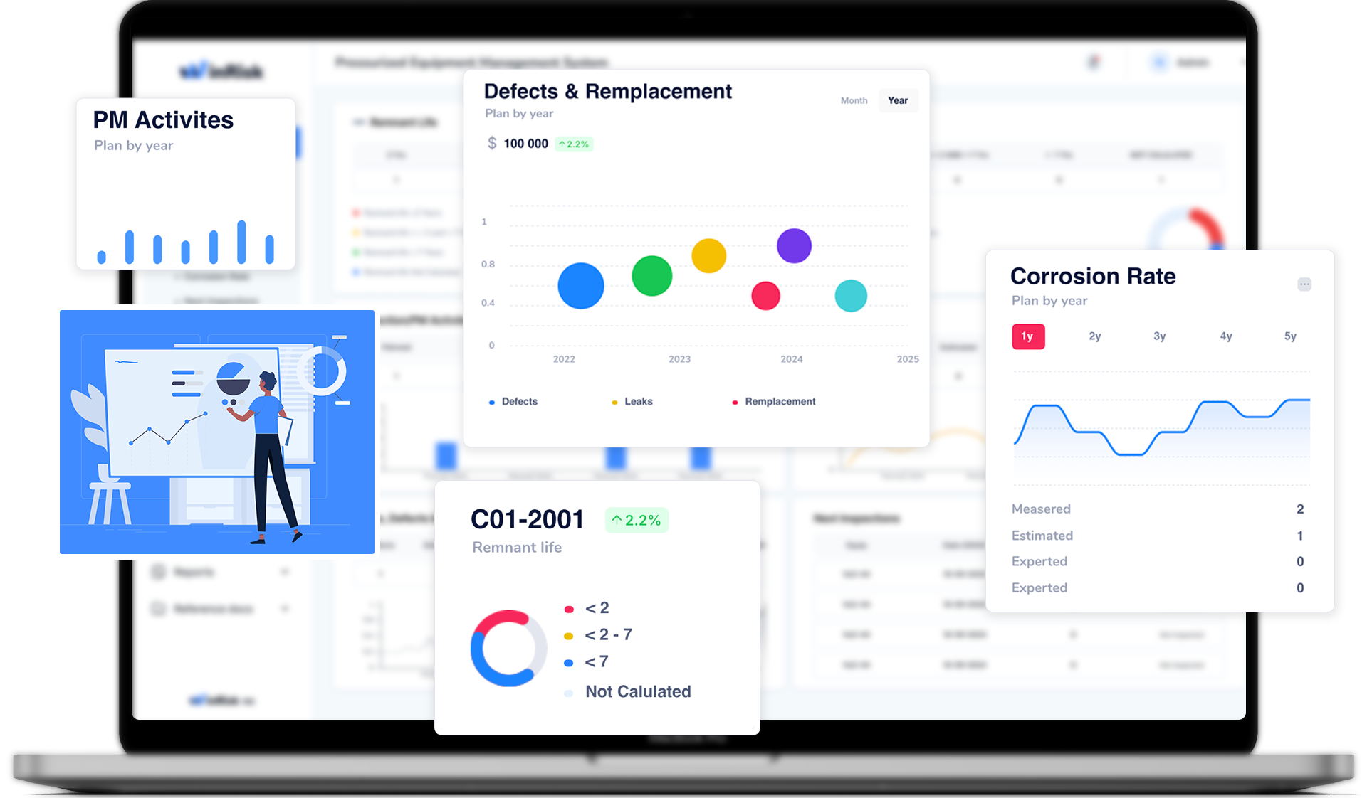 Dashboard mockup